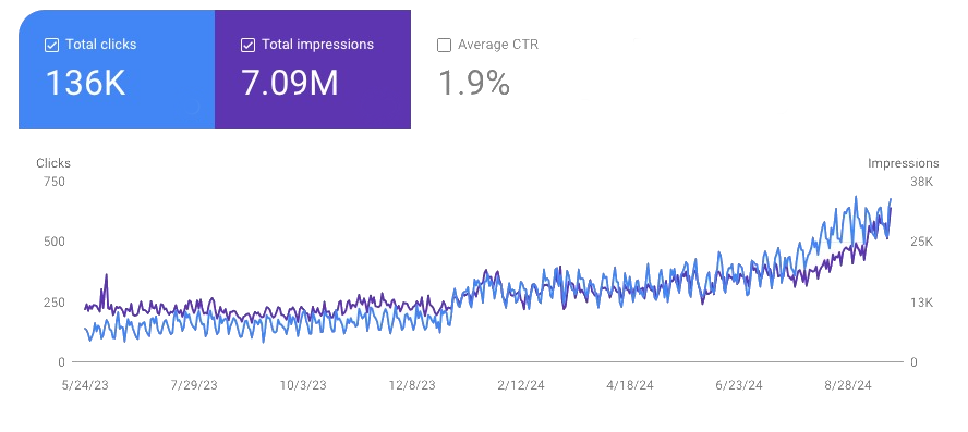 Google Search Console image