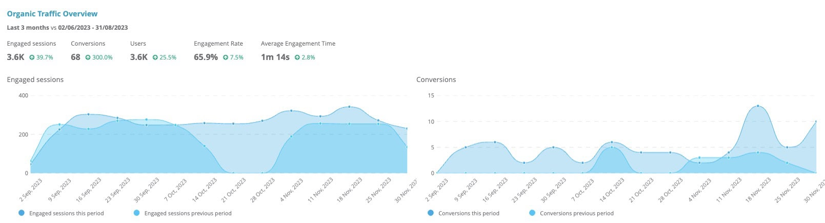 healthcare software SEO results