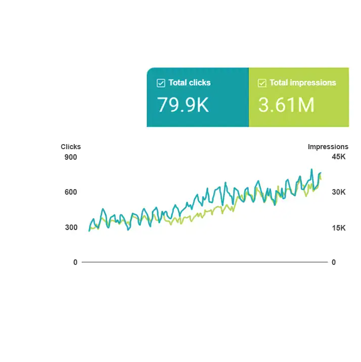 SEO Growth Chart GSC SEO Growth Chart GSC