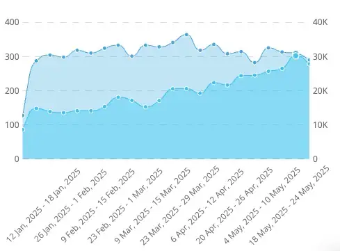 Aesthetics clinic click-through growth