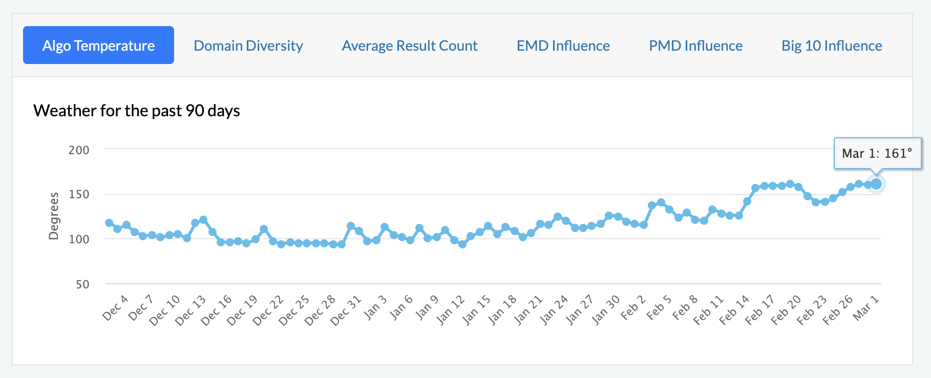 Analysis of Current Ranking Volatility March 26