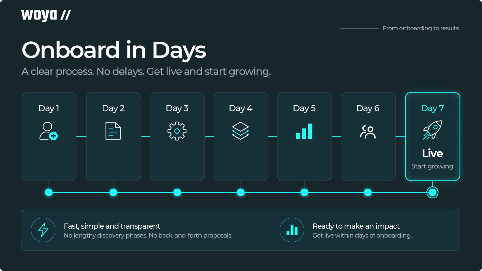 Onboard in 7 days